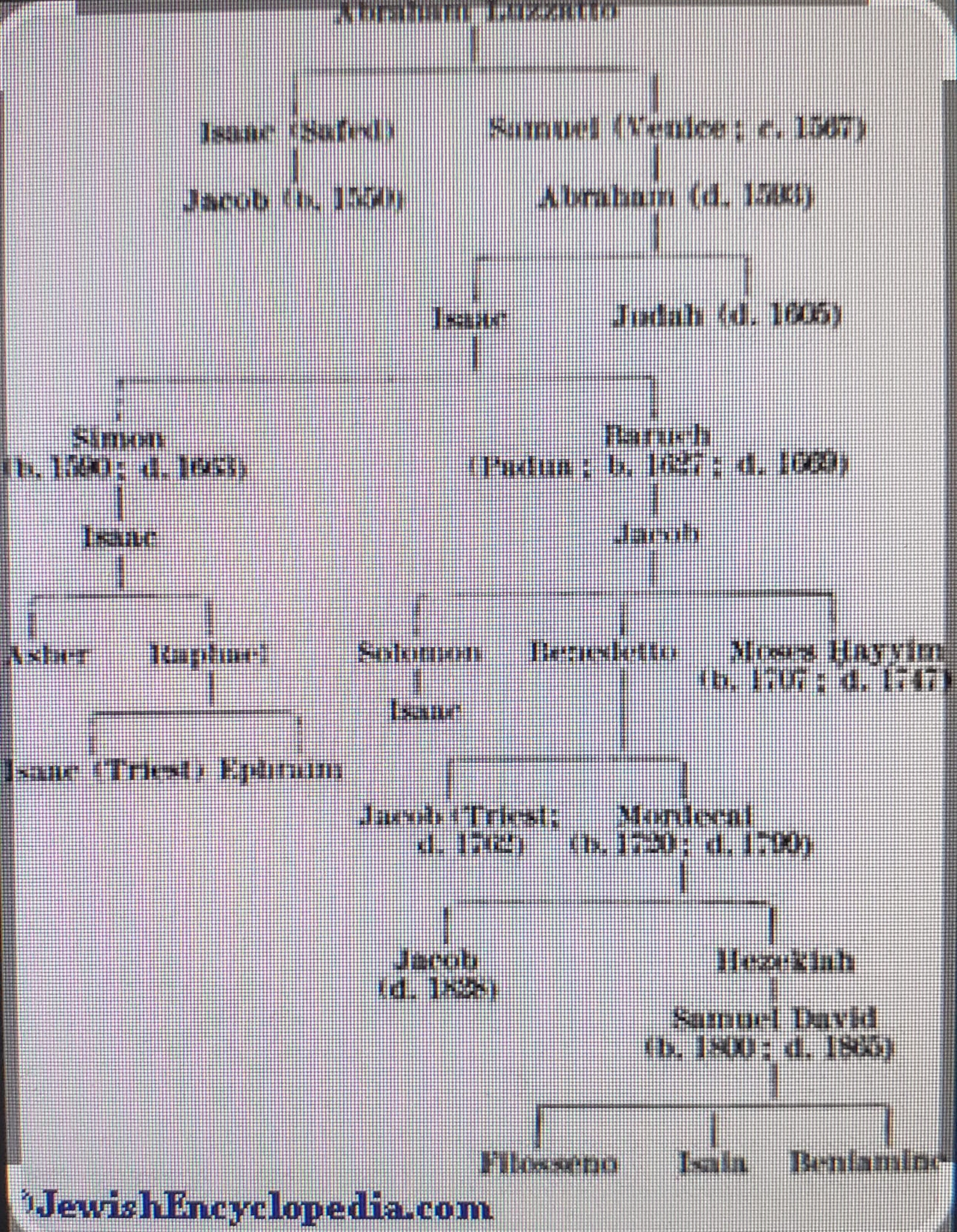 Jews%20geniology